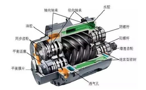 鄭州螺桿壓縮機(jī)維修